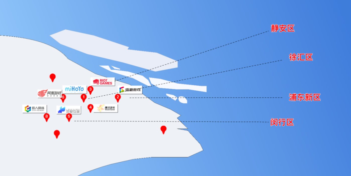 上海游戏四大区秋招标签：徐汇VS静安VS浦东VS闵行
