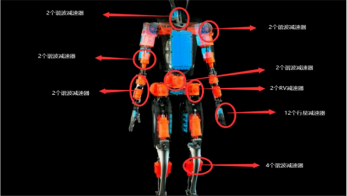 人形机器人关键部件公司，绿色谐波能乘风而起吗？